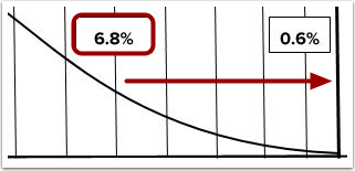 Example Break Point