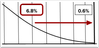 Example Break Point