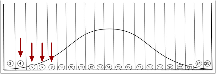 What Is Grading on a Curve?