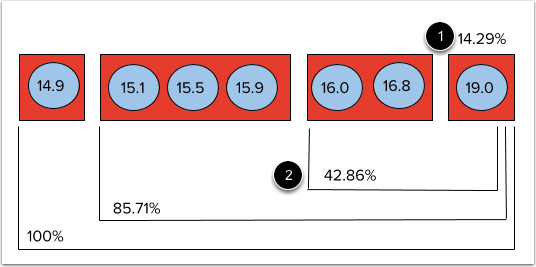 curving-grades-in-canvas-instructure-community