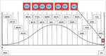 View Distribution Bins