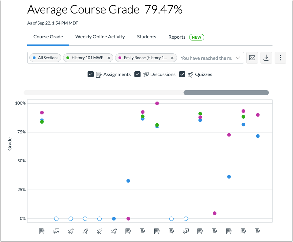 A Closer Look at Canvas New Analytics tool and Imp... Instructure
