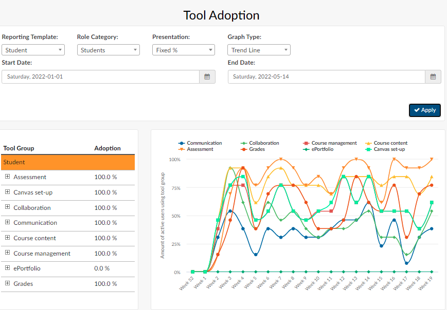 A Closer Look at Canvas New Analytics tool and Imp... Instructure