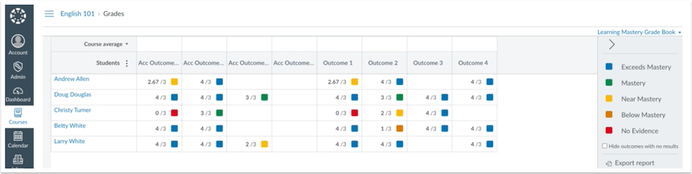 Learning Mastery Gradebook