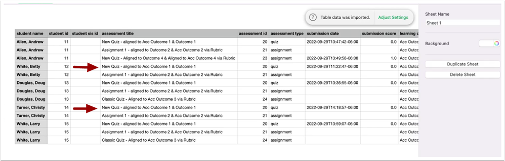 Outcome Results Admin Report