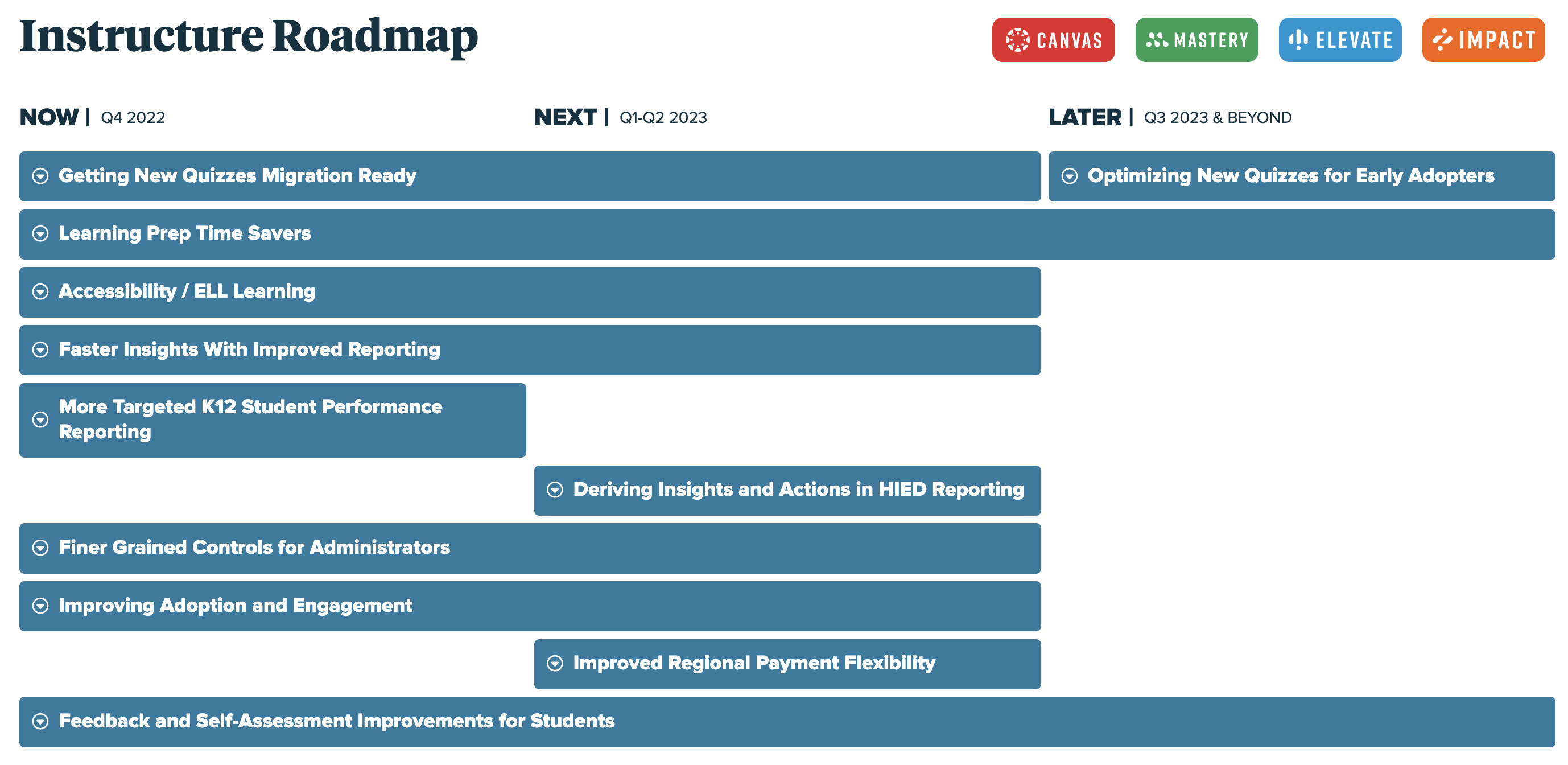 We're Listening Part 2: Product Roadmap & Idea Con... - Instructure ...