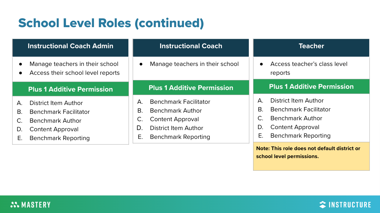 Roles and Permissions in Mastery Connect - Instructure Community - 545838