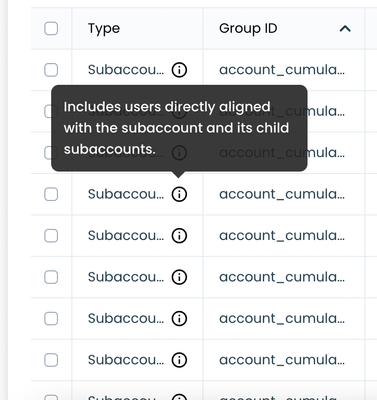 User Groups: Types