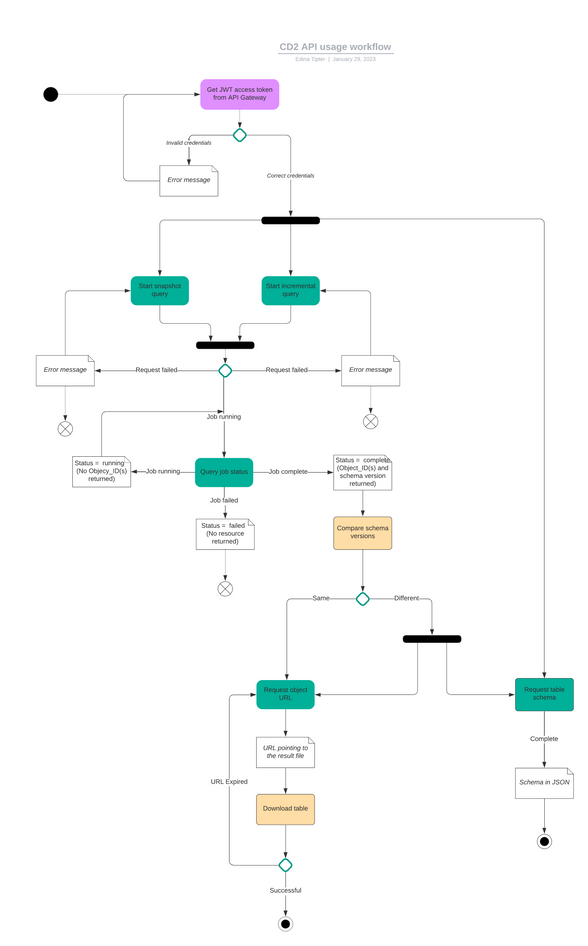 KristinL_1-1675037008583.png KristinL_1-1675037008583.png