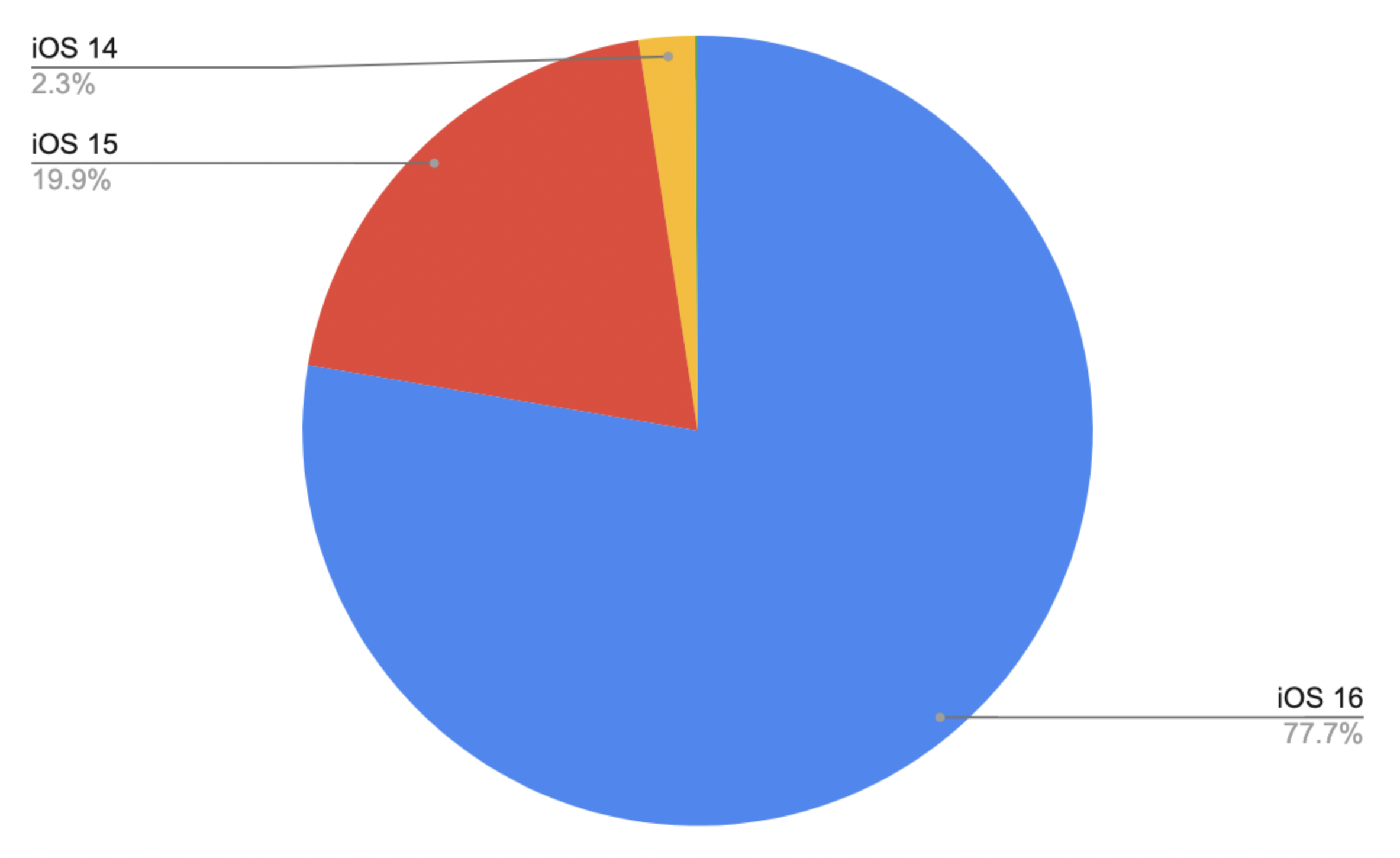 change-in-the-minimum-required-ios-version-instructure-community-555986