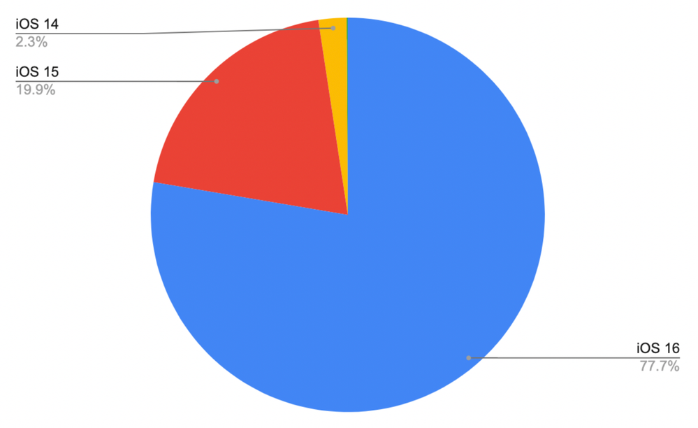 Screenshot 2023-02-08 at 13.26.59.png Screenshot 2023-02-08 at 13.26.59.png