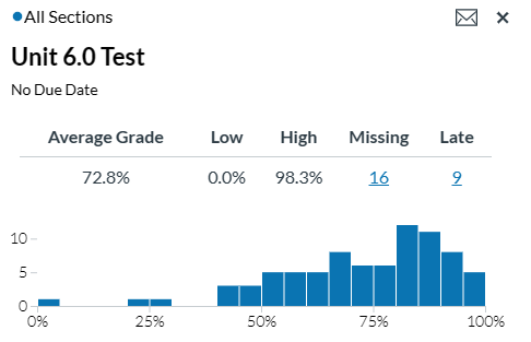 New Analytics.png