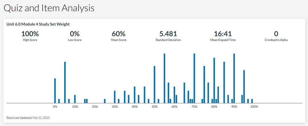 Quiz and Item Analysis.png