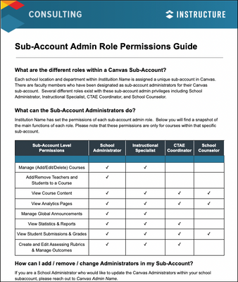 Image of permissions guide