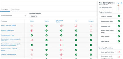 Image of course role permission edit in Canvas