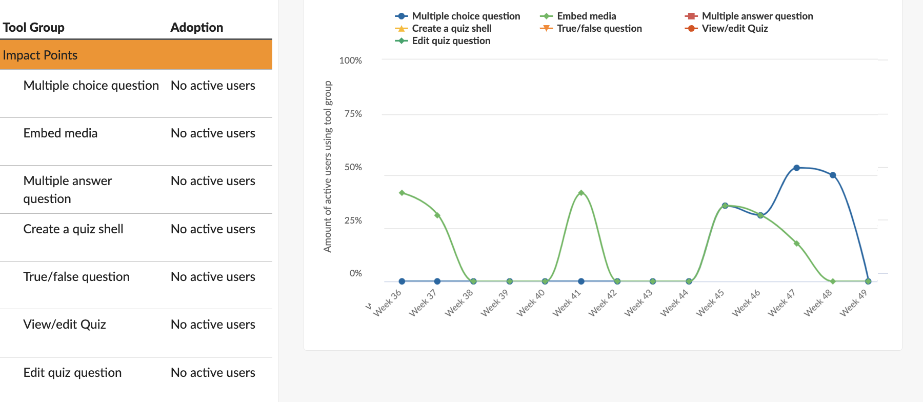 Walkthrough Create a Canvas Studio quiz Instructure Community 560182