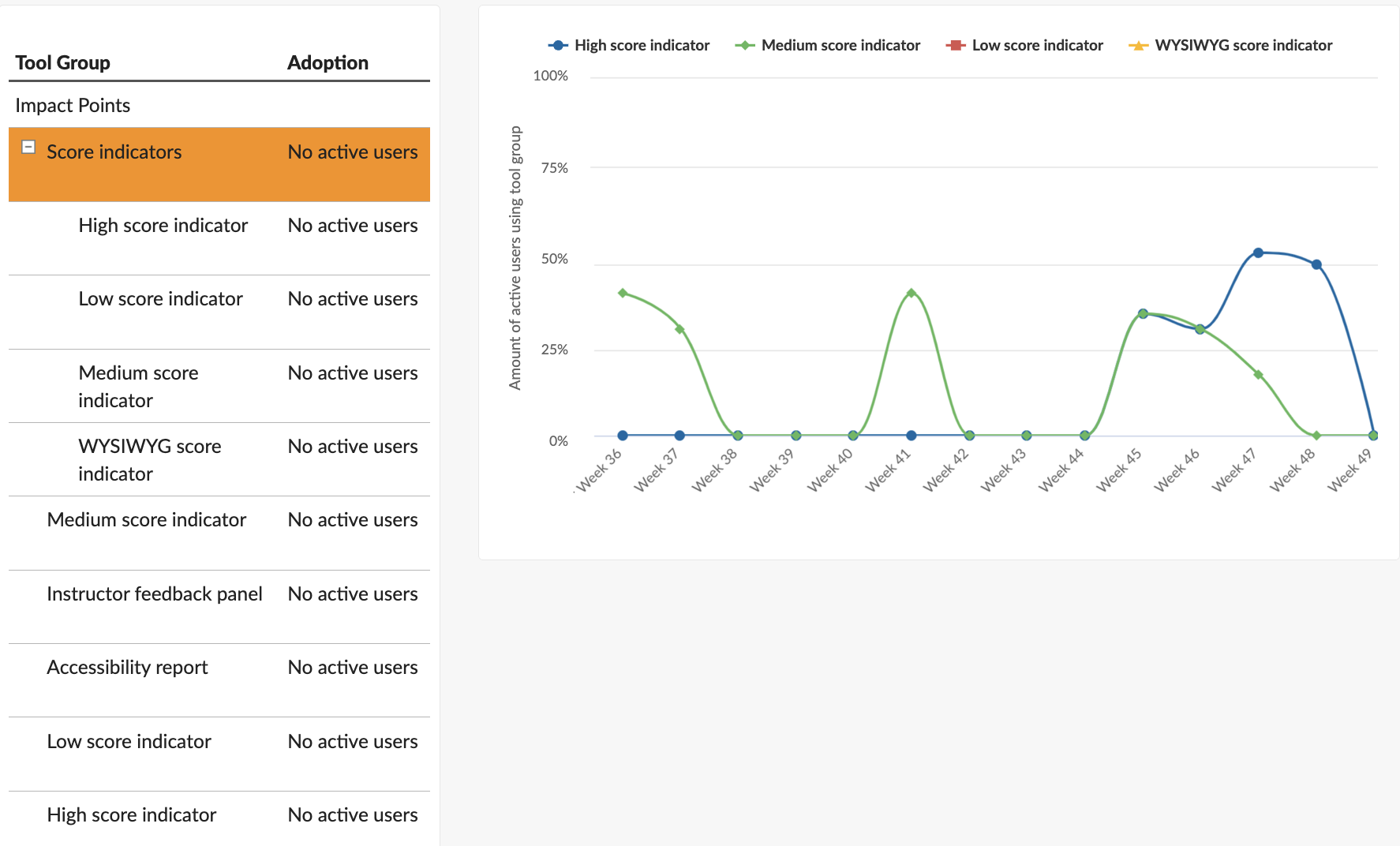 Walkthrough: Making Content More Accessible With A... - Instructure ...