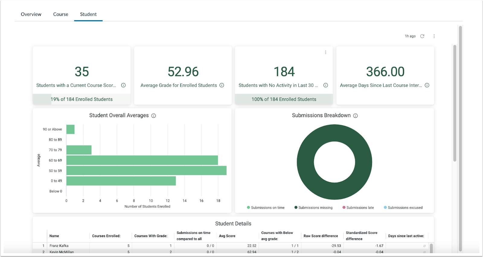 Canvas Deploy Notes (2023-03-29) - Instructure Community - 560761