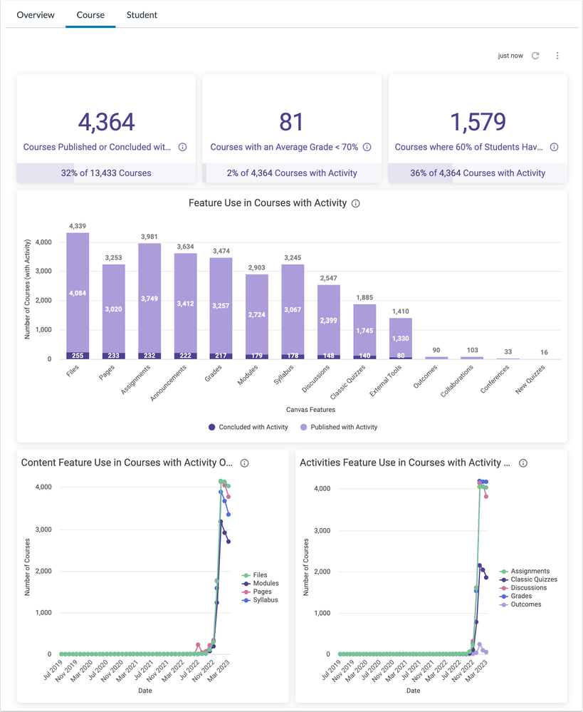 Course Dashboard