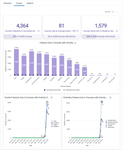 Course Dashboard