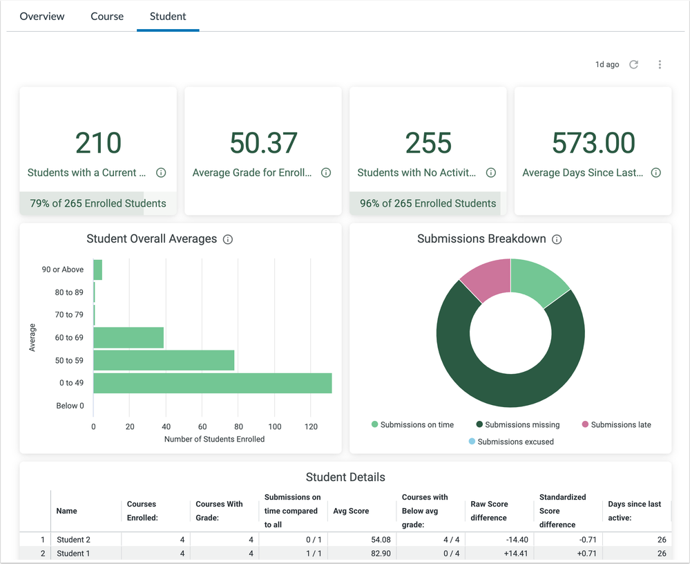 Student Dashboard
