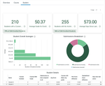 Student Dashboard