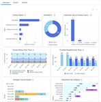 Overview Dashboard