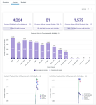 Course Dashboard