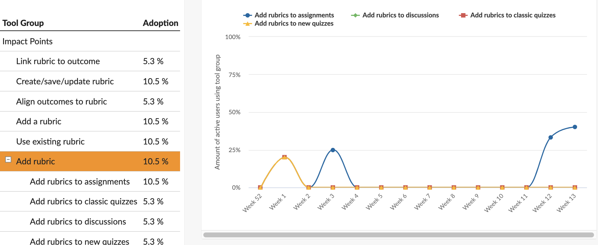 Walkthrough: Add A Rubric To An Assignment - Instructure Community - 562426