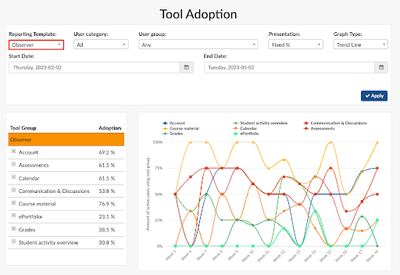 Tool Adoption: Observer Report