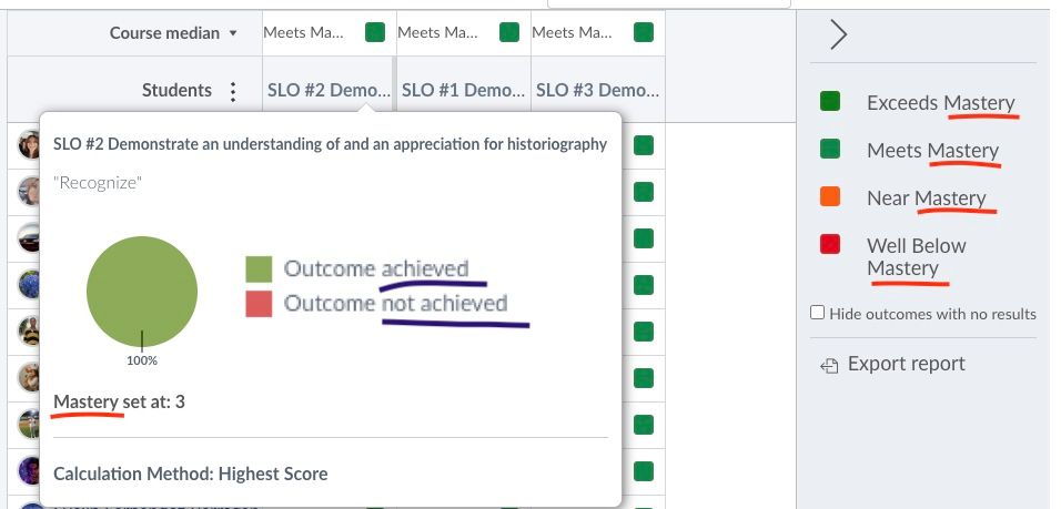 Learning Mastery Gradebook with each instance of “Mastery” and “achieved” underlined