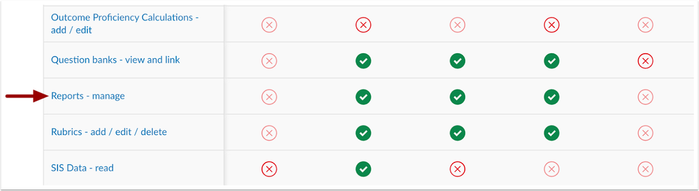 Reports-manage Permission