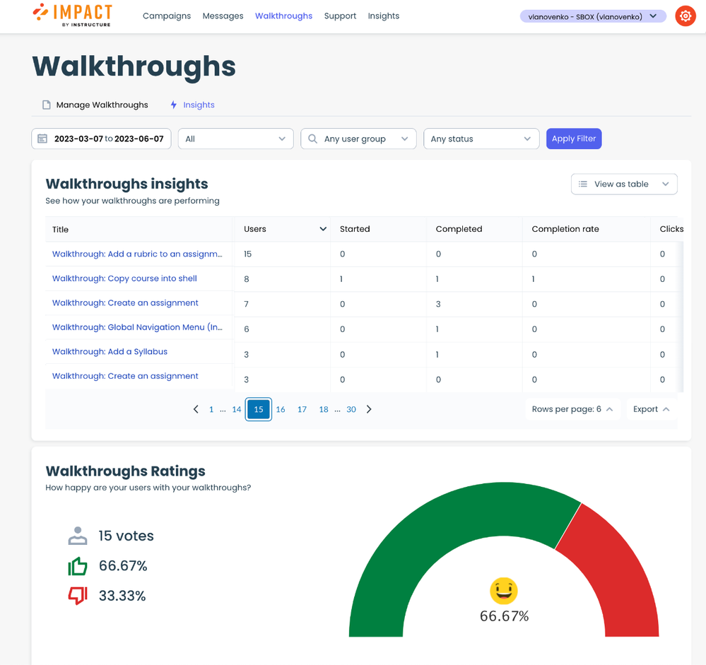 Walkthrough Insights Overview