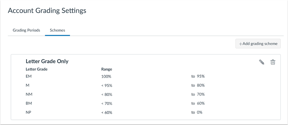 Account Level Grading Scheme Tab