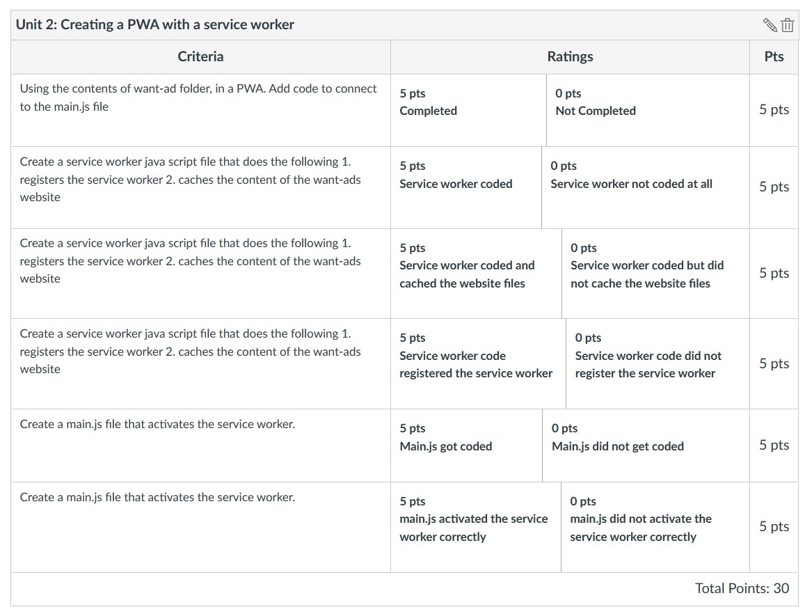 Solved: Rubrics - Instructure Community - 573437