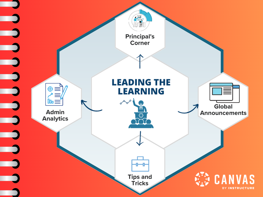 Leading the Learning Playbook (6).png