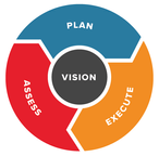 InstructureSuccessModel.png InstructureSuccessModel.png