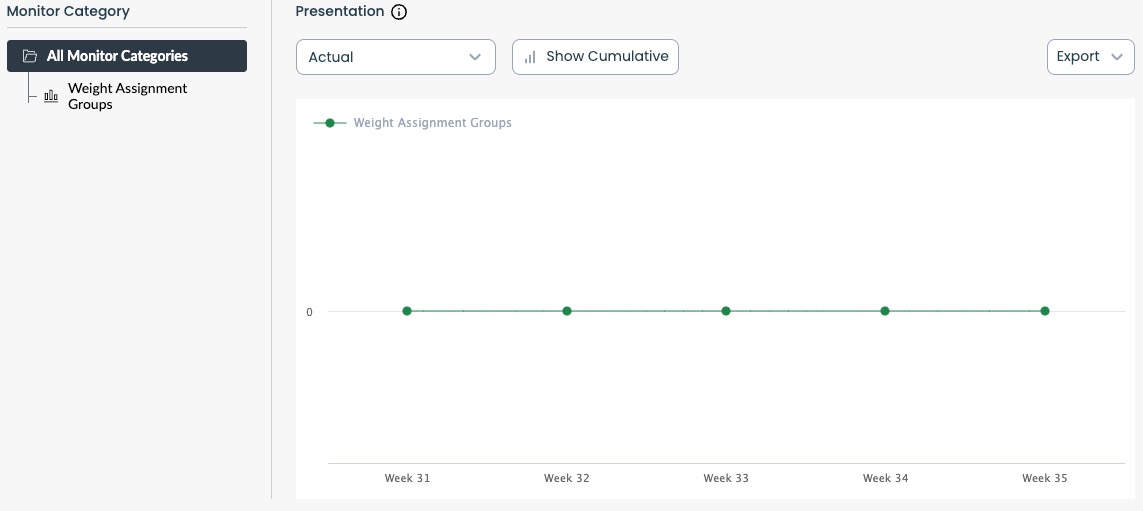 assignment groups weight canvas