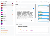 Partner Listing: Discourse Analytics