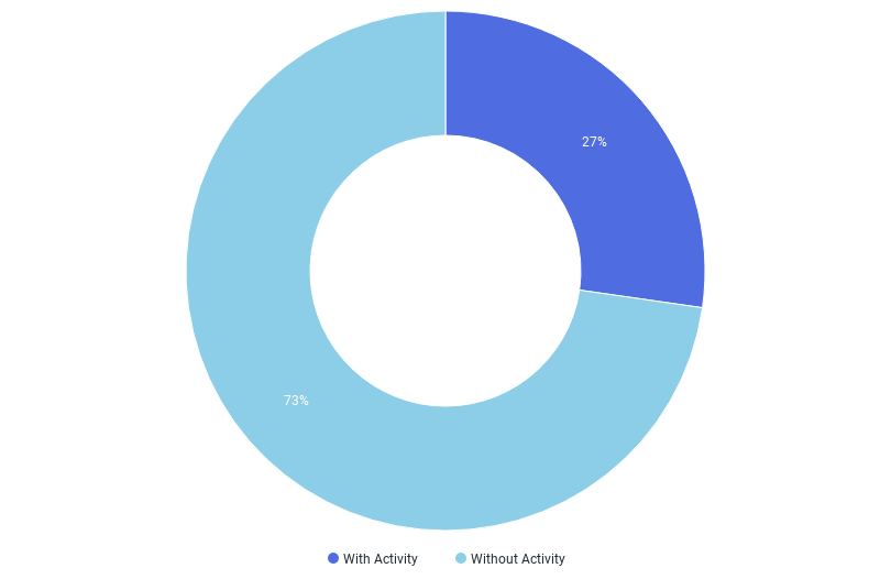 Mastering Canvas Data 2: Unleash the Power of Data... - Instructure ...