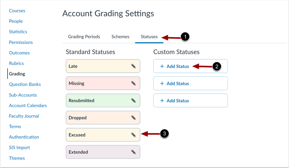 Account Level Grading Statuses