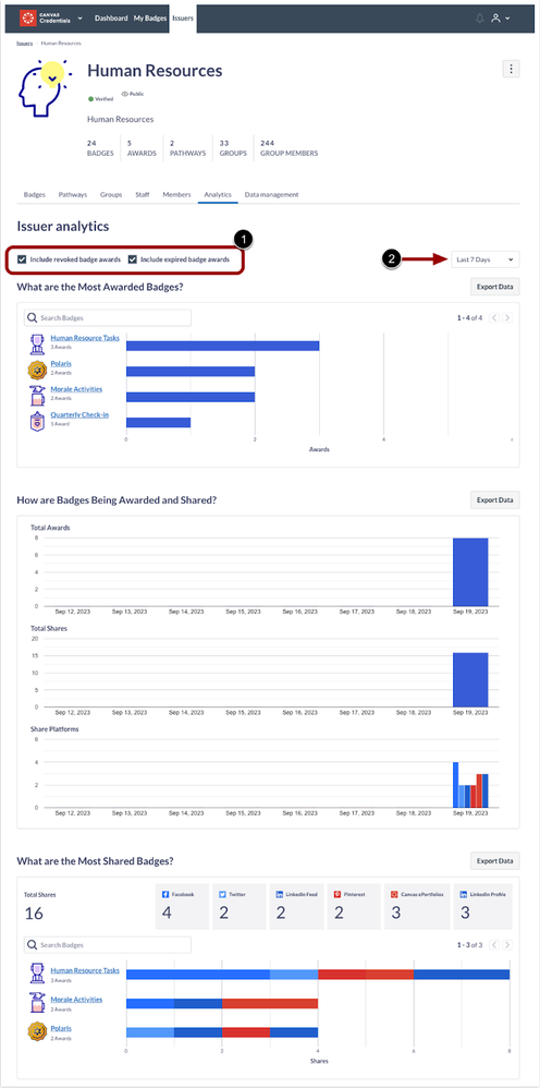 Issuer Analytics Page