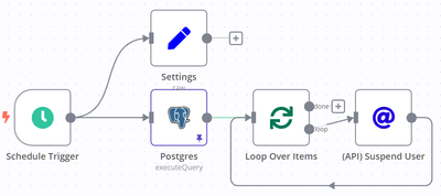 N8N_Suspend_Users.png N8N_Suspend_Users.png