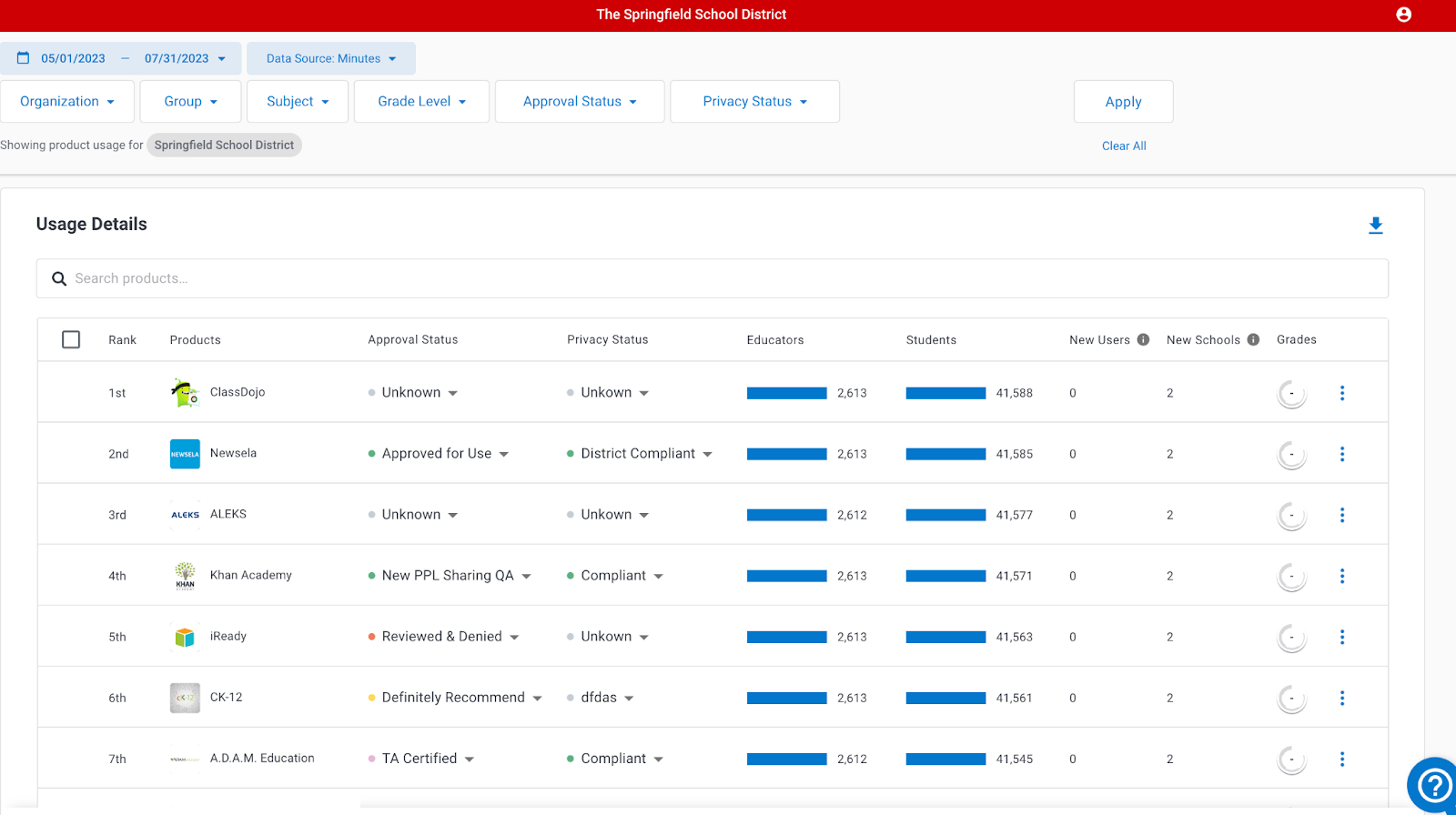 LearnPlatform Release Notes: August 2023 Recap - Instructure Community ...