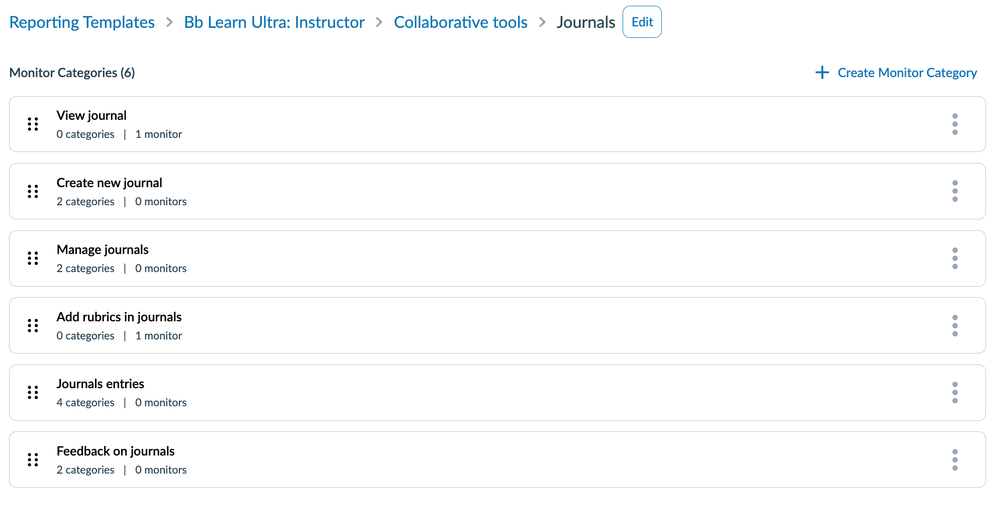 Monitor Categories: Journals