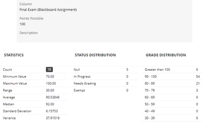 Blackboard column statistics on points column