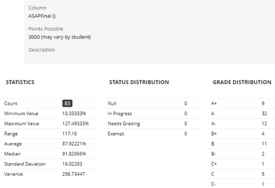 Blackboard column statistics on points column that displays as letter grade