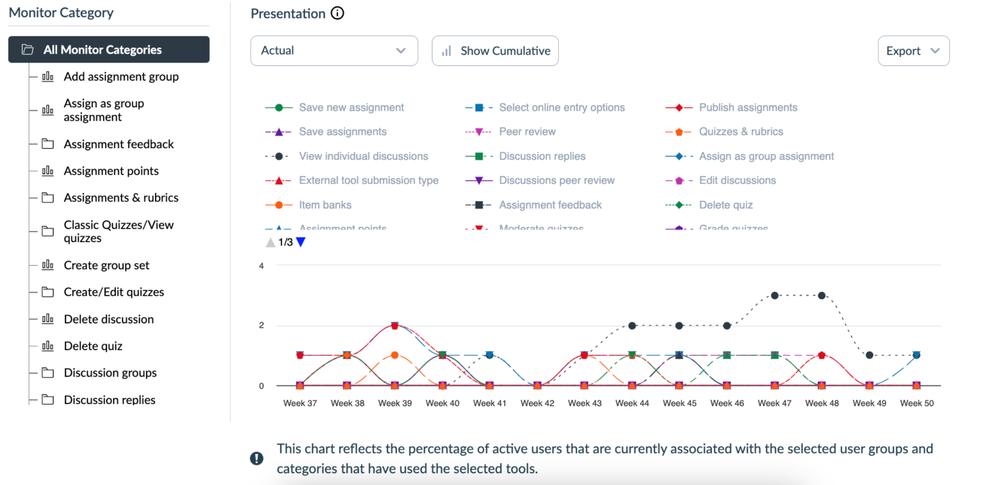 Figure 1. Campaign tool adoption