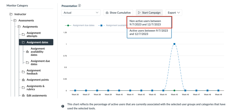 Create campaign from tool adoption data