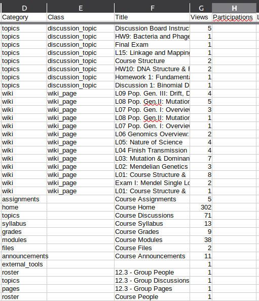 Screenshot of access.data.csv